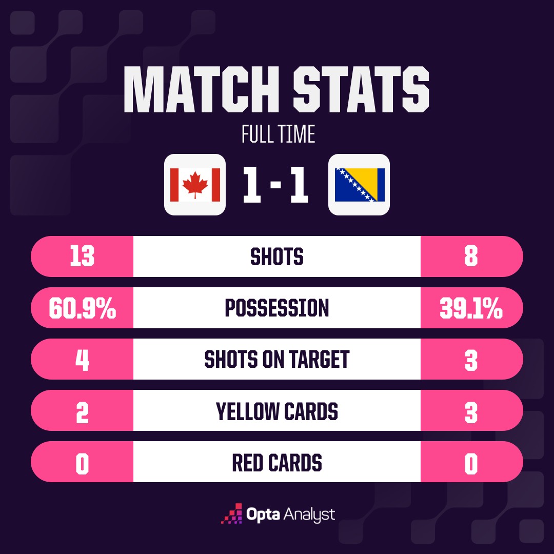 opta analyst oms match stats 9359632a