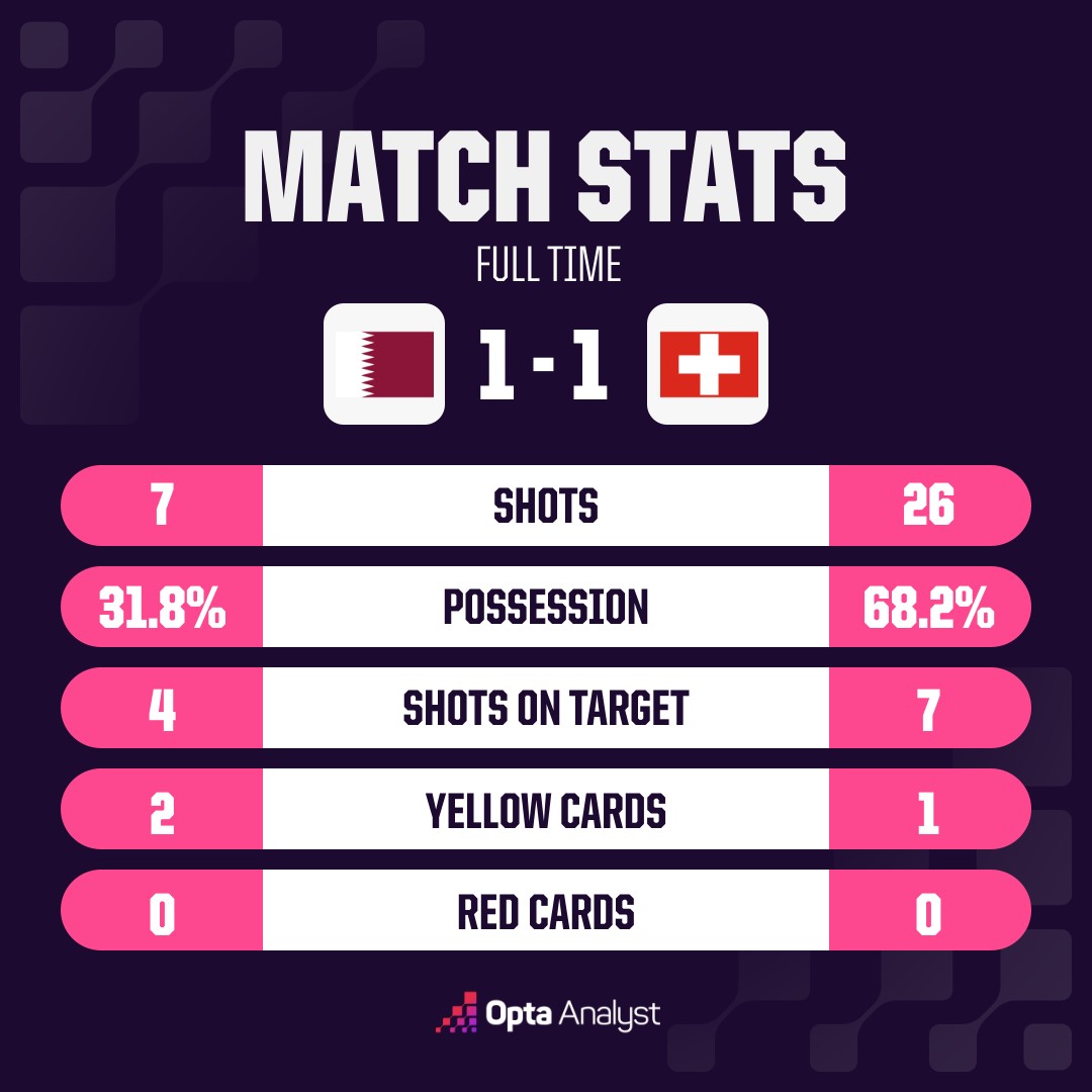 opta analyst oms match stats e31 1