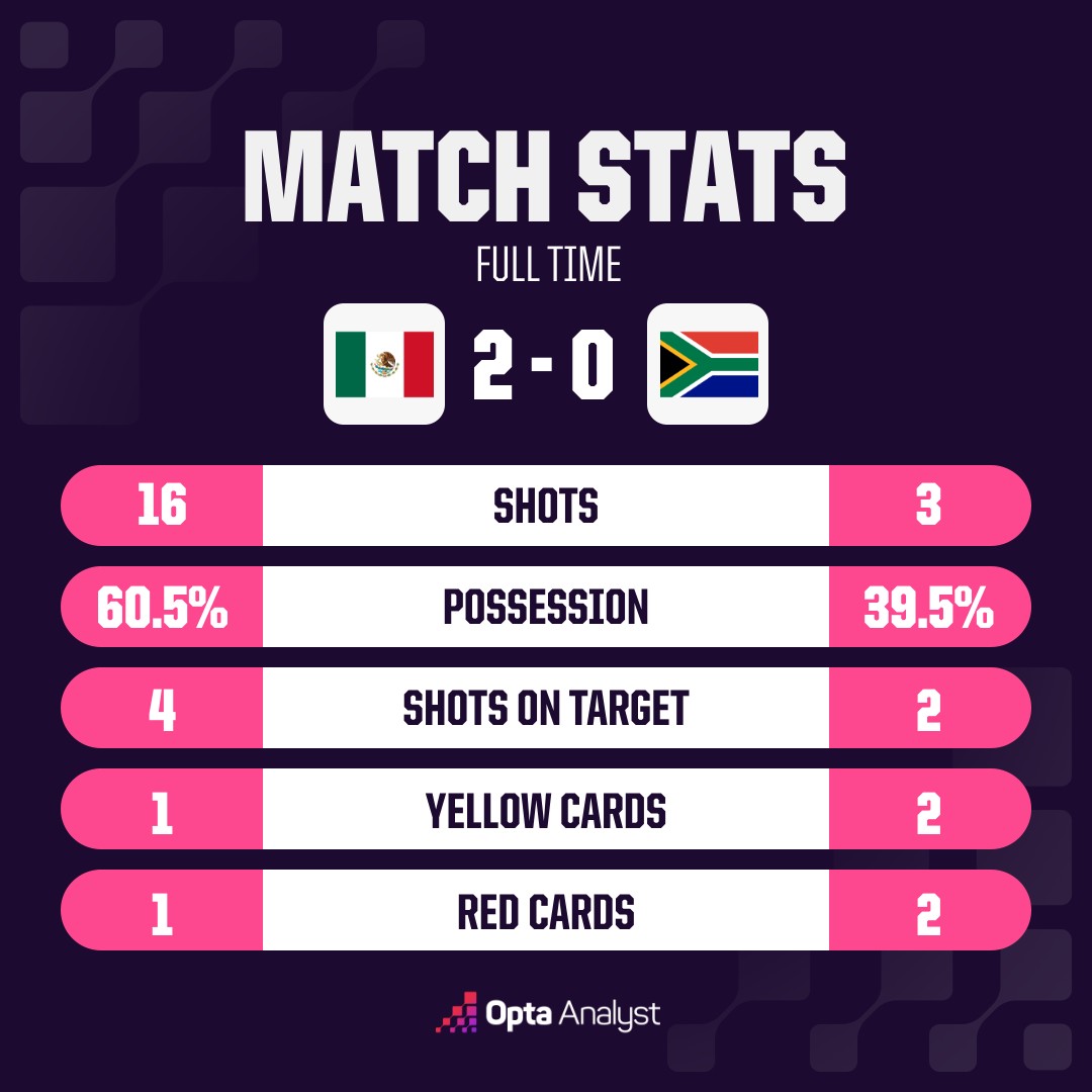 opta analyst oms match stats