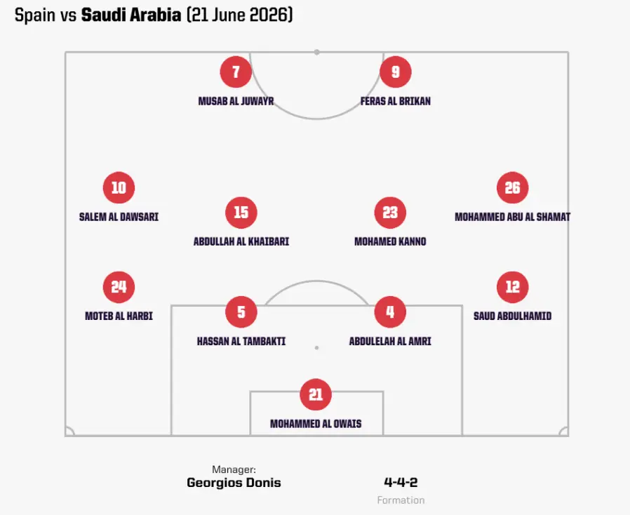 تشكيل المنتخب السعودي المتوقع