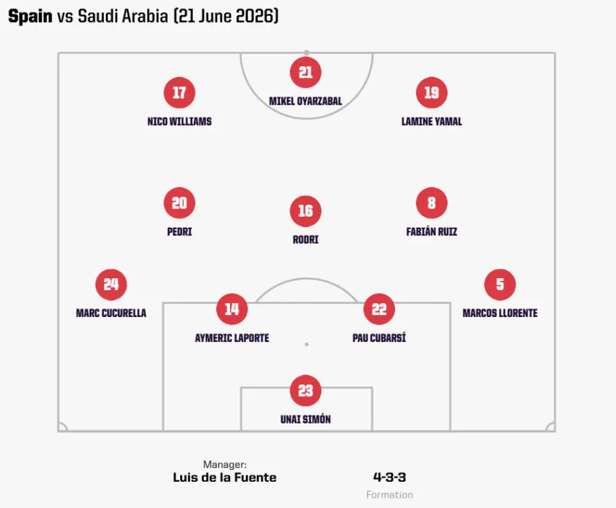تشكيل المنتخب الإسباني المتوقع