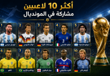 كأس العالم والأرقام القياسية.. أكثر 10 لاعبين مشاركة في المونديال أكثر 10 لاعبين مشاركة في المونديال