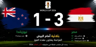 نيوزيلندا ومصر| بثلاثية أمام البيض الفراعنة يفكون عقده الفوز في كأس العالم 2026 مباراة نيوزيلندا ومصر