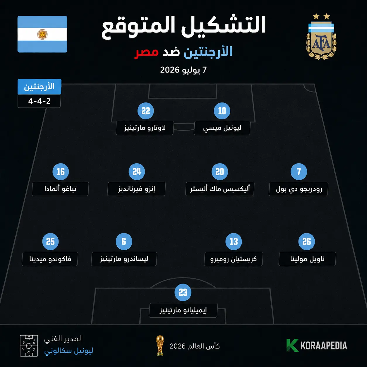 تشكيل منتخب الأرجنتين المتوقع ..