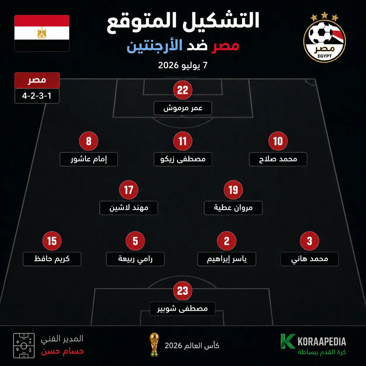 تشكيل منتخب مصر المتوقع ..