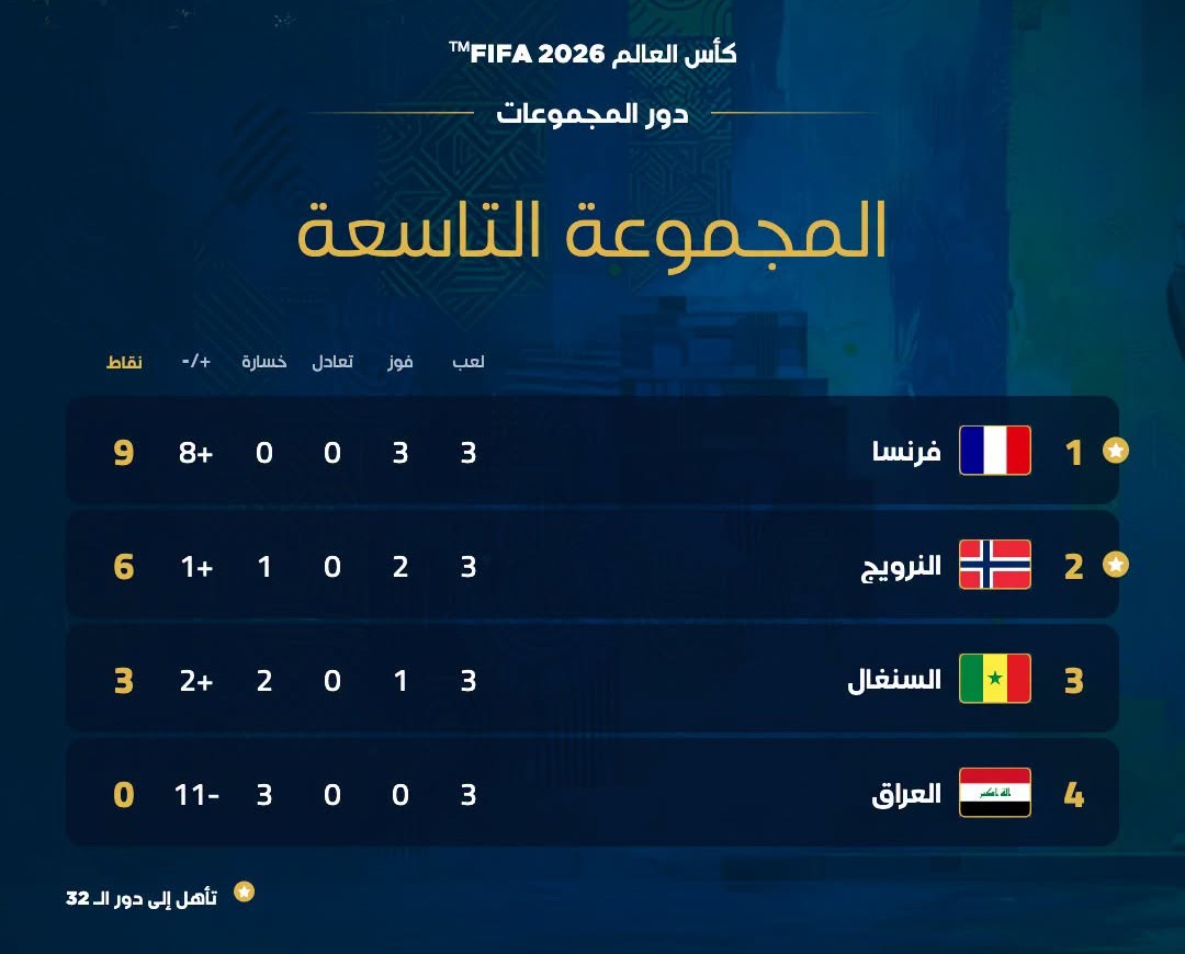ترتيب منتخبات المجموعة التاسعة في كأس العالم 2026