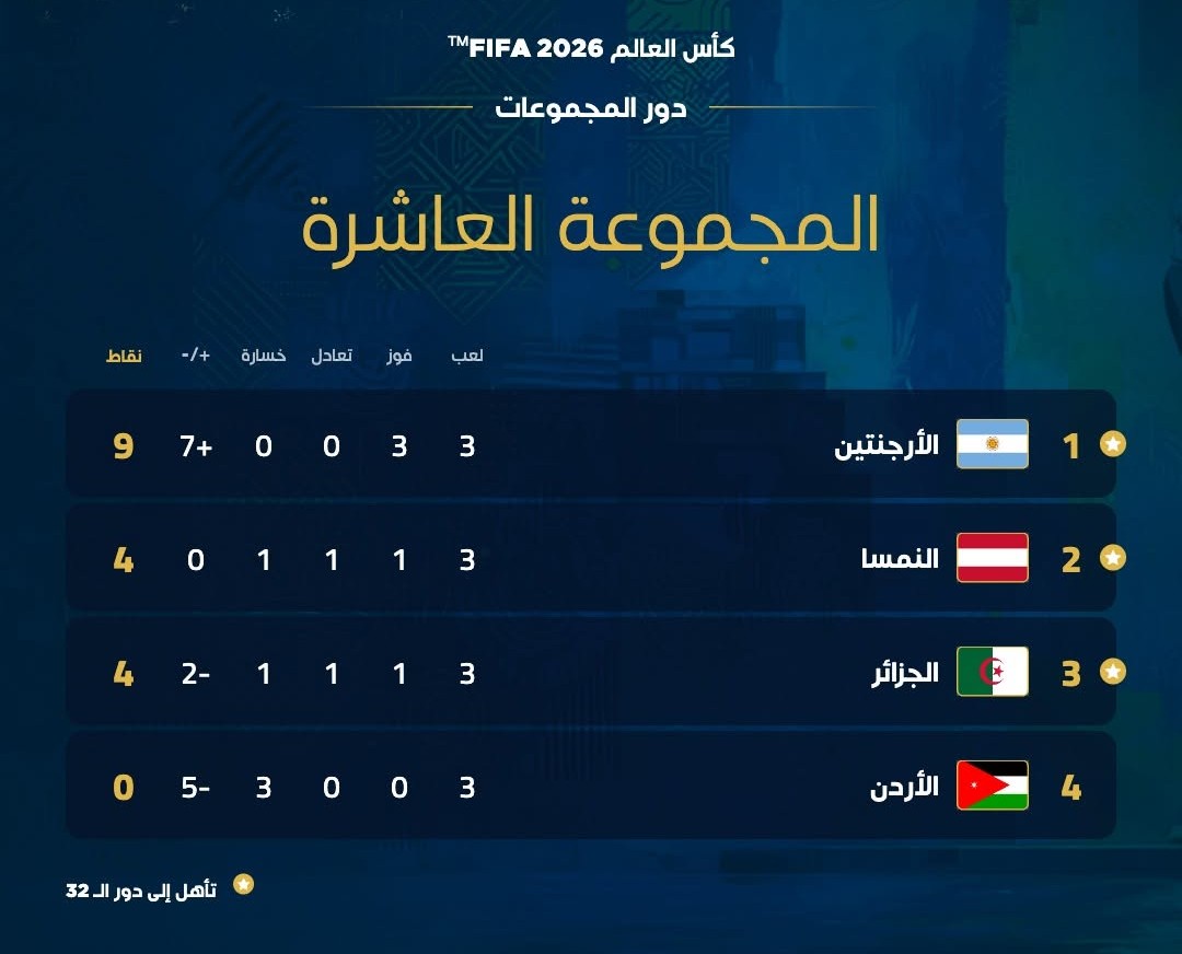 جدول ترتيب منتخبات المجموعة العاشرة في كأس العالم 2026