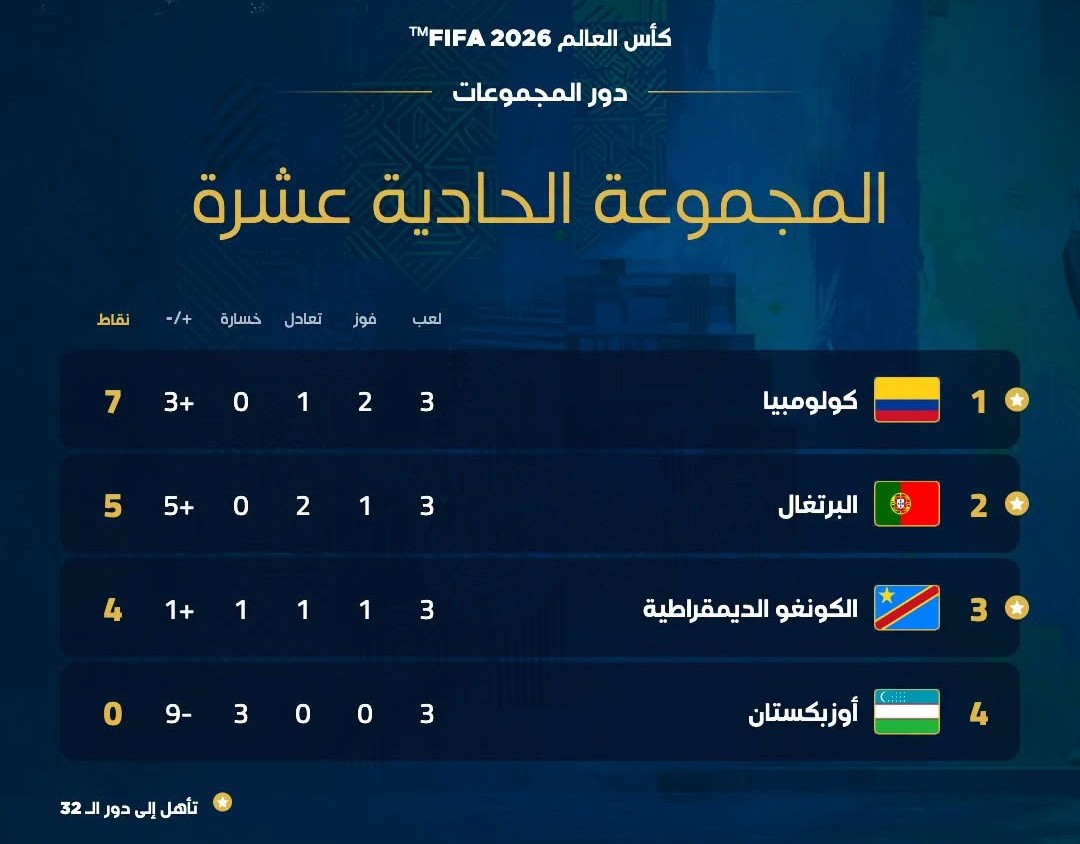 ترتيب منتخبات المجموعة الـ11 في كأس العالم 2026