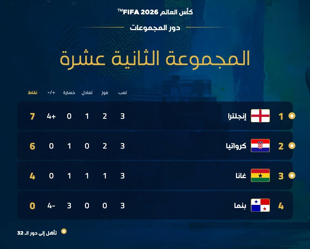 ترتيب منتخبات المجموعة الـ12 في كأس العالم 2026
