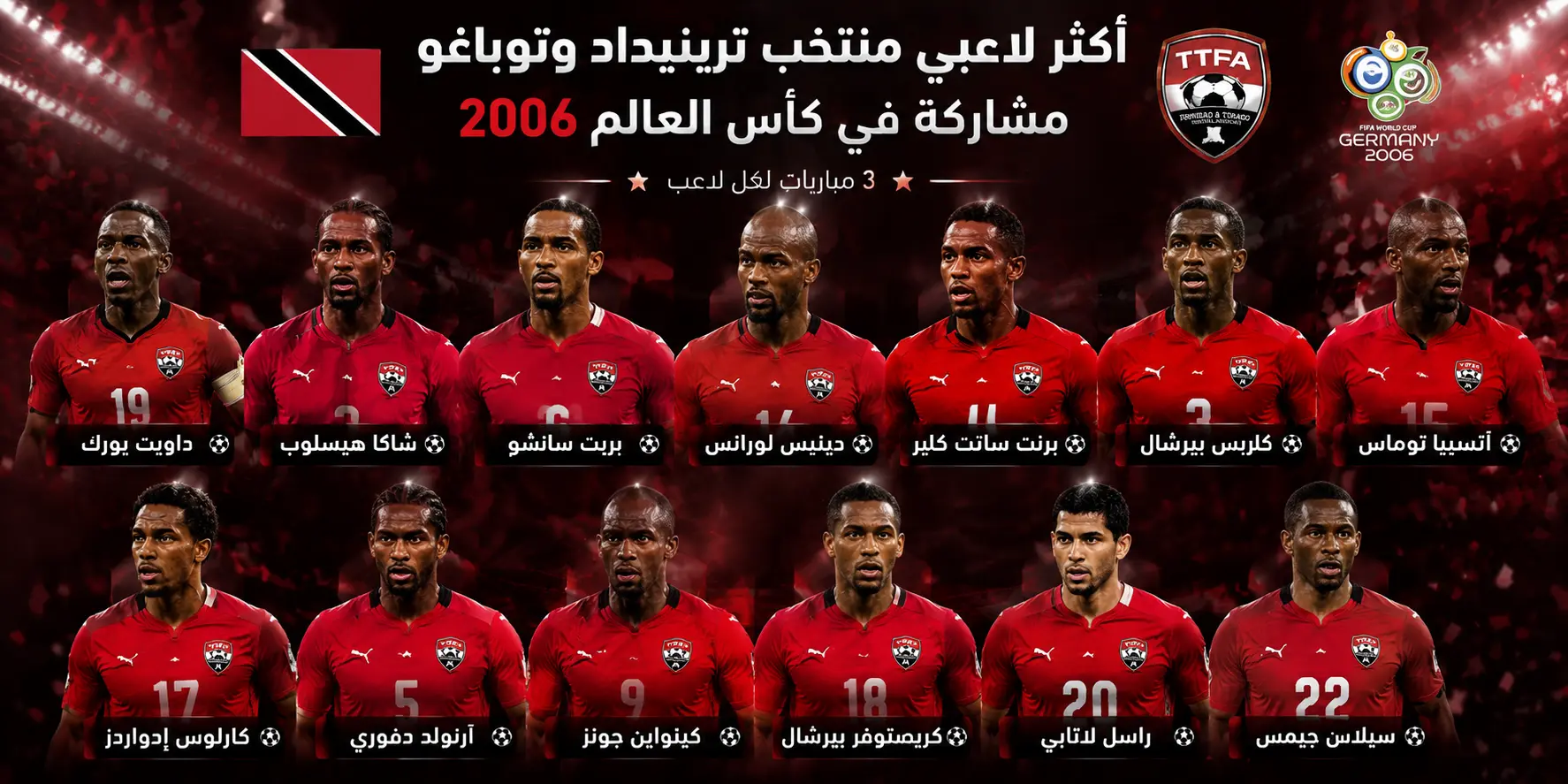 أكثر لاعبي منتخب ترينيداد وتوباغو مشاركة في كأس العالم