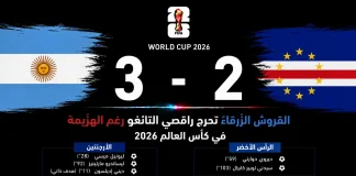 الأرجنتين والرأس الأخضر| القروش الزرقاء تُحرج راقصي التانغو رغم الهزيمة في كأس العالم 2026 مباراة الأرجنتين والرأس الأخضر