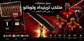 منتخب ترينيداد وتوباغو| سجل المشاركات التاريخي في بطولات كأس العالم منتخب ترينيداد وتوباغو