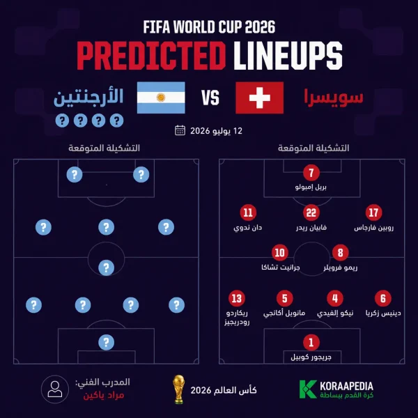 التشكيل المتوقع لمنتخب سويسرا أمام الأرجنتين في ربع نهائي كأس العالم 2026 بقيادة بريل إمبولو وجرانيت تشاكا.