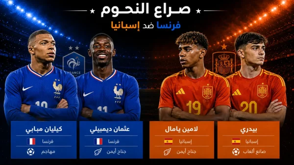تصميم رياضي يوضح صراع النجوم بين فرنسا وإسبانيا حيث يظهر كيليان مبابي وعثمان ديمبيلي بقميص فرنسا الأزرق في مواجهة لامين يامال وبيدري بقميص إسبانيا البرتقالي داخل ملعب مضاء، في مباراة فرنسا ضد إسبانيا
