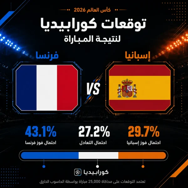 توقعات مباراة فرنسا ضد إسبانيا – نسب الفوز والتعادل