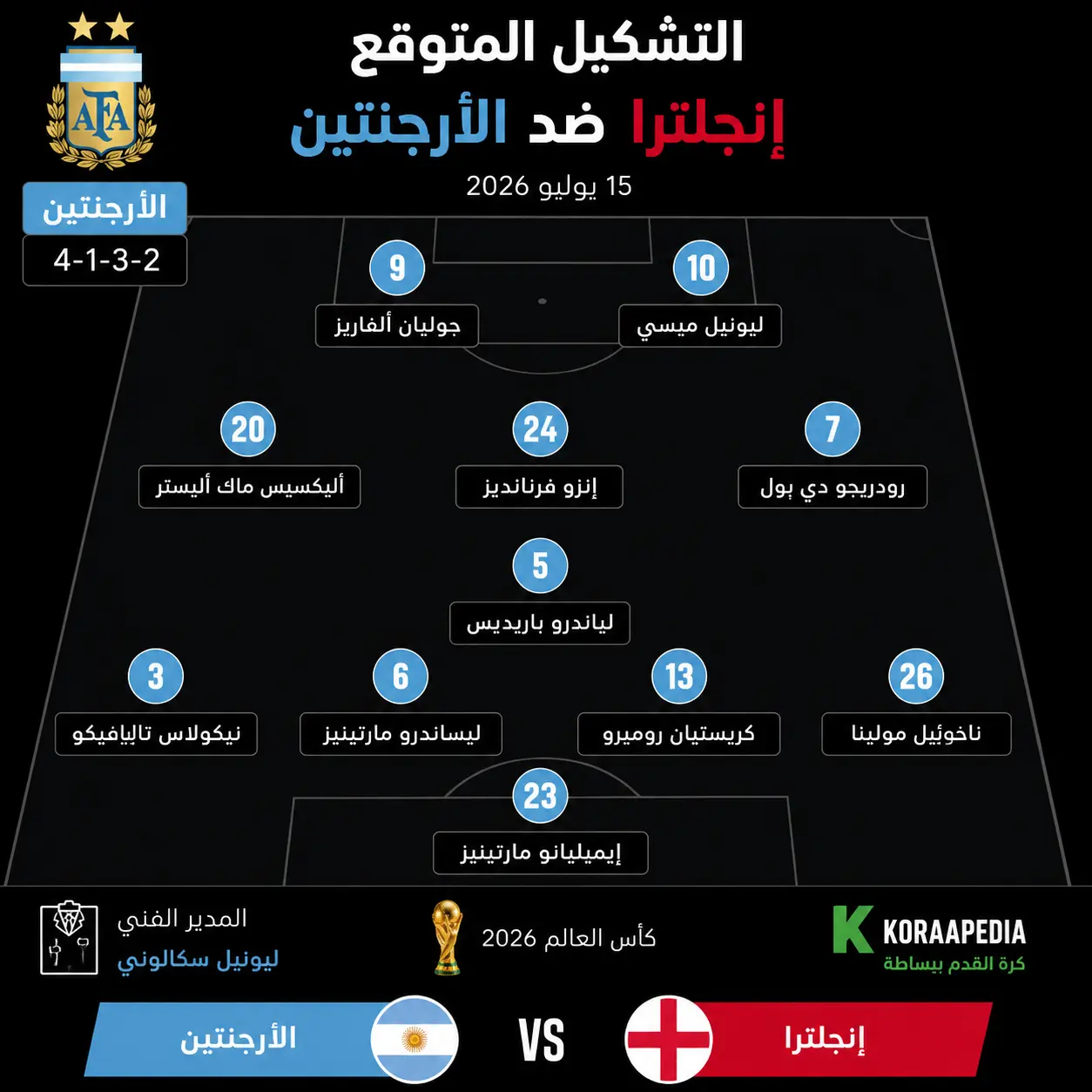 تشكيل منتخب الأرجنتين المتوقع ..