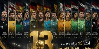 أكثر 13 حراس مرمى حفاظًا على الشباك النظيفة في كأس العالم تصميم رياضي إبداعي وفاخر يبرز رقم 13 بشكل ذهبي كبير في منتصف المشهد داخل ملعب كرة قدم مضاء ليلاً، تحيط به مجموعة من أبرز حراس المرمى في تاريخ كأس العالم مصطفين بشكل بانورامي، وخلف كل حارس علم بلده، مع وجود كأس العالم وقفاز حارس مرمى في المقدمة، وأجواء درامية بإضاءة ذهبية تعكس قوة وإنجازات هؤلاء الأساطير في الحفاظ على الشباك النظيفة.