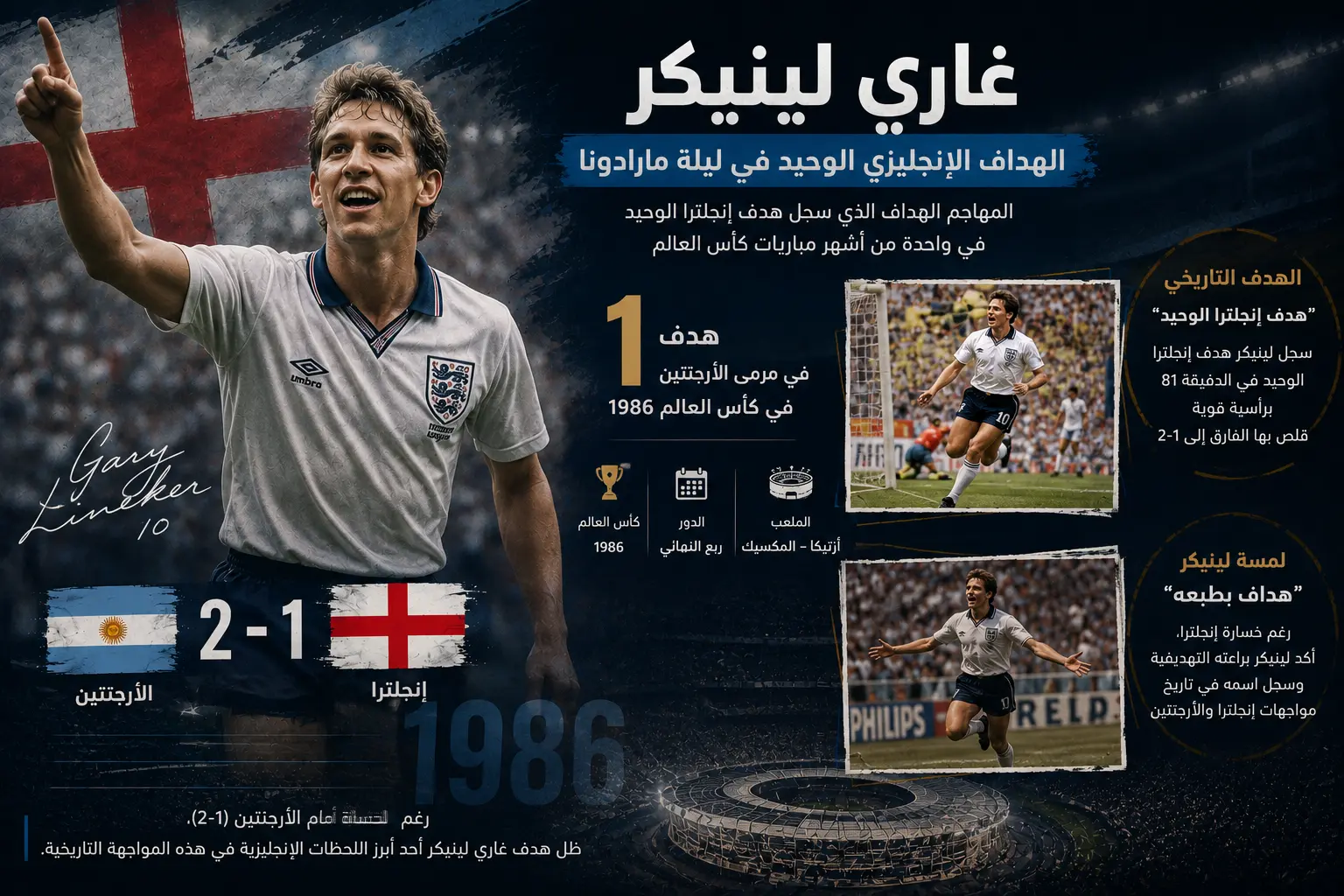 تصميم رياضي للنجم غاري لينيكر بقميص منتخب إنجلترا، يسلط الضوء على هدفه في شباك الأرجنتين خلال كأس العالم 1986، ضمن أبرز هدافي مواجهات الأرجنتين وإنجلترا.