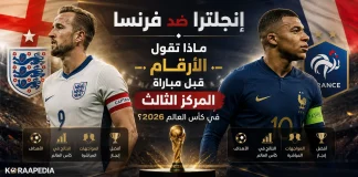 إنجلترا ضد فرنسا | ماذا تقول الأرقام قبل مباراة المركز الثالث في كأس العالم 2026؟ تصميم رياضي يجمع منتخب إنجلترا ومنتخب فرنسا قبل مواجهة إنجلترا ضد فرنسا في مباراة تحديد المركز الثالث ببطولة كأس العالم 2026، مع عرض أبرز الإحصائيات والأرقام التاريخية قبل اللقاء.
