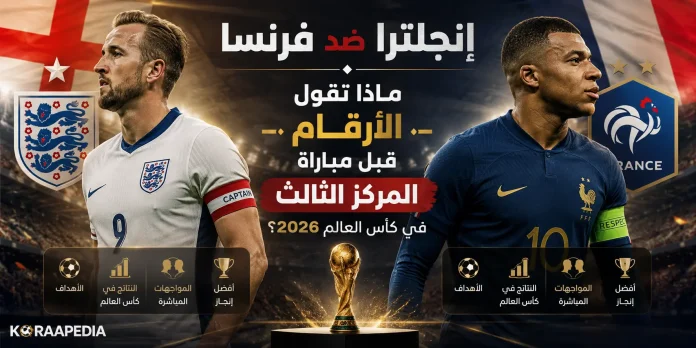 تصميم رياضي يجمع منتخب إنجلترا ومنتخب فرنسا قبل مواجهة إنجلترا ضد فرنسا في مباراة تحديد المركز الثالث ببطولة كأس العالم 2026، مع عرض أبرز الإحصائيات والأرقام التاريخية قبل اللقاء.