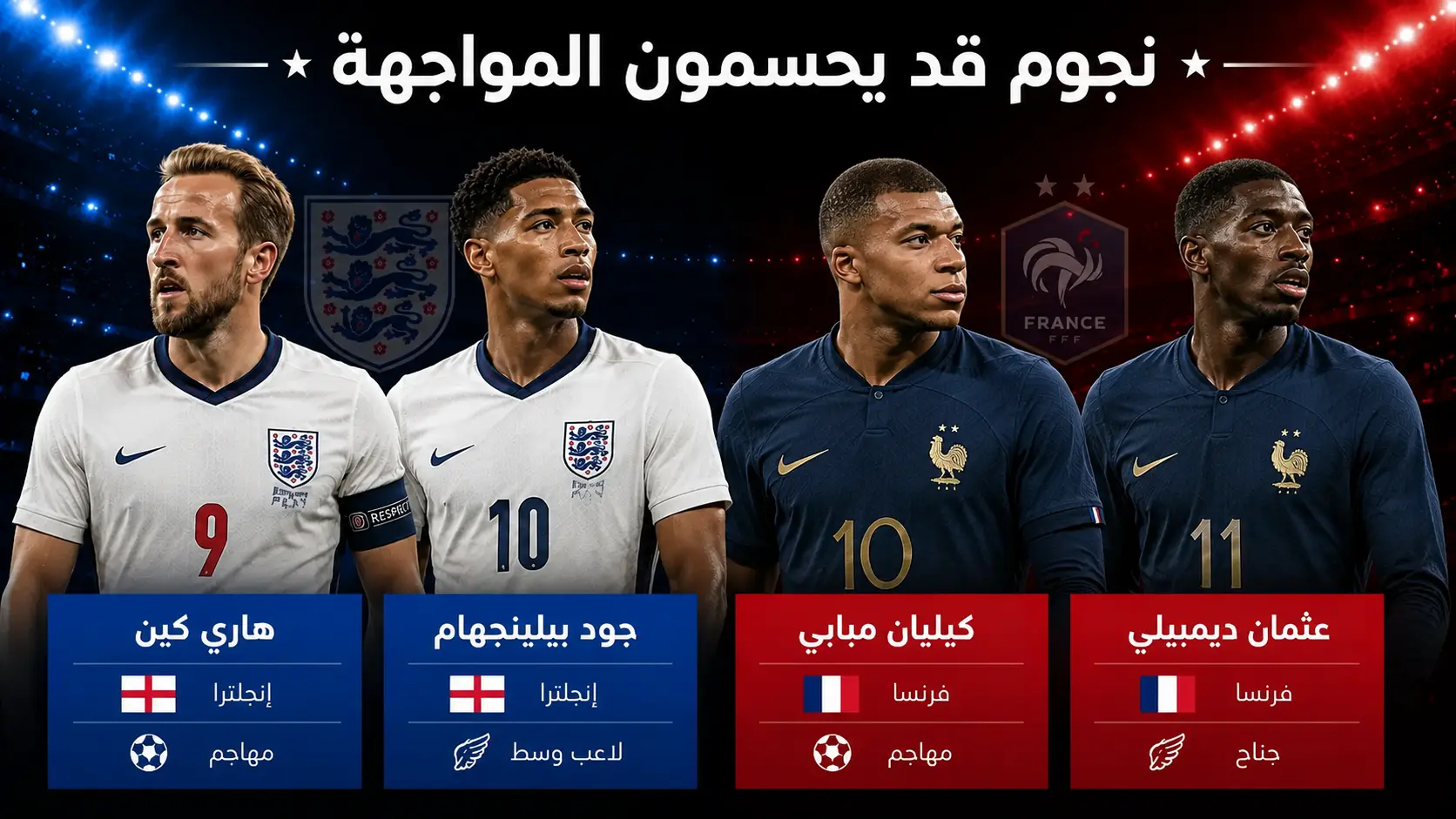 تصميم رياضي يضم هاري كين وجود بيلينجهام من منتخب إنجلترا في مواجهة كيليان مبابي وعثمان ديمبيلي من منتخب فرنسا قبل مباراة إنجلترا ضد فرنسا في مباراة المركز الثالث بكأس العالم 2026.
