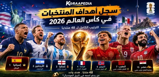 تصميم رياضي بعنوان أهداف المنتخبات في كأس العالم 2026 يعرض الترتيب الكامل لأفضل 48 منتخبًا في البطولة مع كأس العالم وأعلام المنتخبات المشاركة.