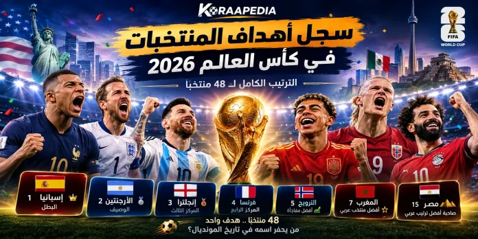 أهداف المنتخبات في كأس العالم 2026 | الترتيب الكامل لأفضل 48 منتخبًا تصميم رياضي بعنوان أهداف المنتخبات في كأس العالم 2026 يعرض الترتيب الكامل لأفضل 48 منتخبًا في البطولة مع كأس العالم وأعلام المنتخبات المشاركة.