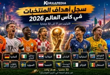 أهداف المنتخبات في كأس العالم 2026 | سجل المساهمات التهديفية لمنتخبات دور الـ32 إنفوجرافيك يوضح أهداف المنتخبات في كأس العالم 2026 للمنتخبات من المركز 17 إلى 32، ويستعرض ترتيب هولندا وألمانيا وكوت ديفوار وكرواتيا واليابان وأستراليا وجمهورية الكونغو الديمقراطية وغانا والإكوادور وجنوب أفريقيا والسويد والنمسا والبوسنة والهرسك والجزائر والسنغال والرأس الأخضر في النسخة الثالثة والعشرين من المونديال.