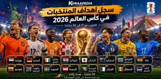أهداف المنتخبات في كأس العالم 2026 | سجل المساهمات التهديفية لمنتخبات دور الـ32 إنفوجرافيك يوضح أهداف المنتخبات في كأس العالم 2026 للمنتخبات من المركز 17 إلى 32، ويستعرض ترتيب هولندا وألمانيا وكوت ديفوار وكرواتيا واليابان وأستراليا وجمهورية الكونغو الديمقراطية وغانا والإكوادور وجنوب أفريقيا والسويد والنمسا والبوسنة والهرسك والجزائر والسنغال والرأس الأخضر في النسخة الثالثة والعشرين من المونديال.