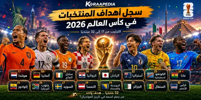 أهداف المنتخبات في كأس العالم 2026 | سجل المساهمات التهديفية للمنتخبات من المركز 17 إلى 32 إنفوجرافيك يوضح أهداف المنتخبات في كأس العالم 2026 للمنتخبات من المركز 17 إلى 32، ويستعرض ترتيب هولندا وألمانيا وكوت ديفوار وكرواتيا واليابان وأستراليا وجمهورية الكونغو الديمقراطية وغانا والإكوادور وجنوب أفريقيا والسويد والنمسا والبوسنة والهرسك والجزائر والسنغال والرأس الأخضر في النسخة الثالثة والعشرين من المونديال.