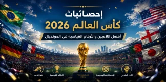 إحصائيات كأس العالم 2026 | أفضل اللاعبين والأرقام القياسية في المونديال صورة بانورامية لملعب كرة قدم ممتلئ بالجماهير مع أعلام منتخبات مختلفة تحيط بالمشهد، يتوسطها كأس العالم بتصميم ذهبي لامع، مع عنوان بارز عن إحصائيات مونديال 2026 وأيقونات تمثل الأداء الهجومي والدفاعي وأفضل اللاعبين والأرقام القياسية.