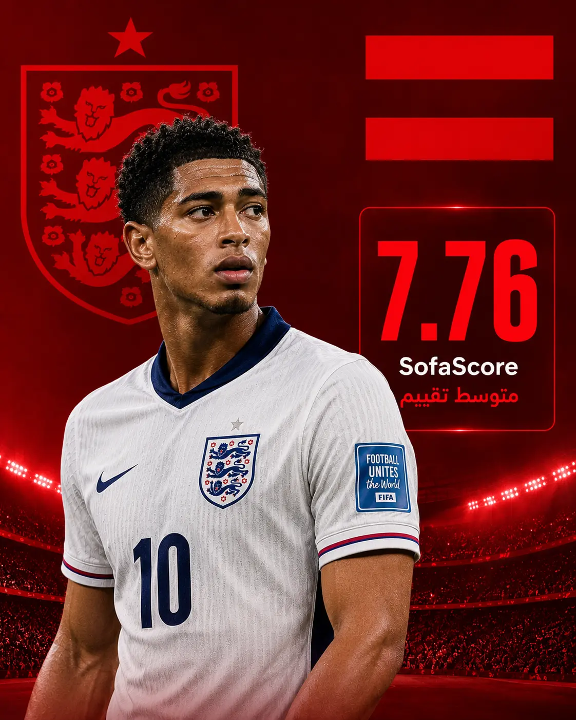 تصميم بصري للاعب وسط بقميص منتخب إنجلترا داخل ملعب بإضاءة حمراء، يعرض متوسط تقييمه 7.76 من SofaScore، مع إبراز قدرته على الربط بين الدفاع والهجوم، وصناعة اللعب واستعادة الكرة خلال بطولة كأس العالم.