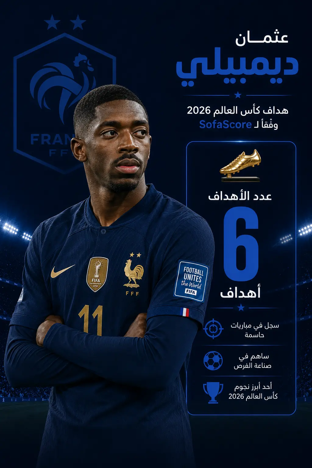 بوستر رياضي للاعب يشبه عثمان ديمبيلي بقميص منتخب فرنسا، بخلفية زرقاء داكنة مستوحاة من تصميم كيليان مبابي، مع إبراز تسجيل 6 أهداف في كأس العالم 2026، وعناصر جرافيك تعكس مهاراته في المراوغة وصناعة الفرص.