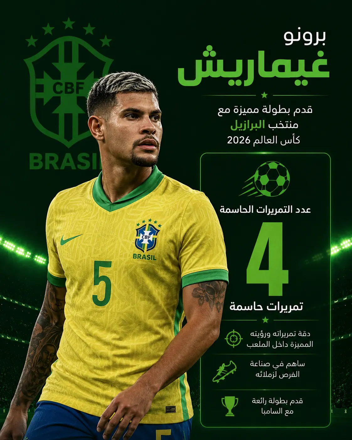 تصميم انفوجرافيك رأسي باللون الأخضر لبرونو غيماريش بقميص منتخب البرازيل، يظهر بجانبه إحصائية صناعته لـ 4 تمريرات حاسمة طوال بطولة كأس العالم 2026 وفقاً لشبكة SofaScore.