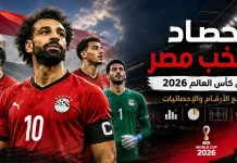 حصاد منتخب مصر في كأس العالم 2026 | جميع الأرقام والإحصائيات تصميم كروي احترافي يعرض عنوان حصاد منتخب مصر في كأس العالم 2026 مع عناصر بصرية مثل الكرة وملعب كرة القدم وألوان علم مصر، يبرز جميع الأرقام والإحصائيات الخاصة بمشاركة الفراعنة في البطولة.