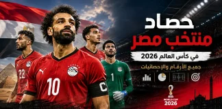 حصاد منتخب مصر في كأس العالم 2026 | جميع الأرقام والإحصائيات تصميم كروي احترافي يعرض عنوان حصاد منتخب مصر في كأس العالم 2026 مع عناصر بصرية مثل الكرة وملعب كرة القدم وألوان علم مصر، يبرز جميع الأرقام والإحصائيات الخاصة بمشاركة الفراعنة في البطولة.