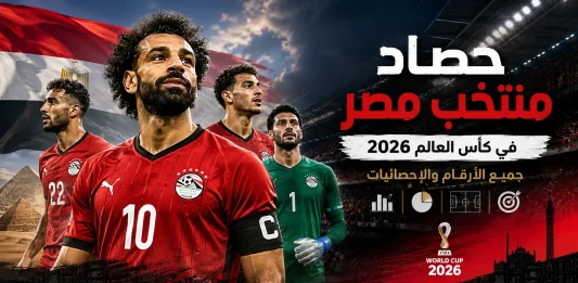 تصميم كروي احترافي يعرض عنوان حصاد منتخب مصر في كأس العالم 2026 مع عناصر بصرية مثل الكرة وملعب كرة القدم وألوان علم مصر، يبرز جميع الأرقام والإحصائيات الخاصة بمشاركة الفراعنة في البطولة.