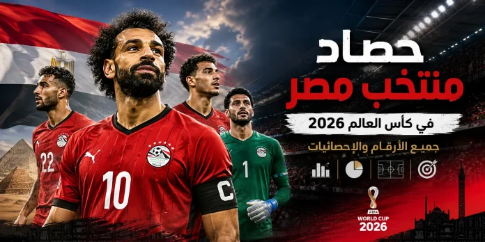 تصميم كروي احترافي يعرض عنوان حصاد منتخب مصر في كأس العالم 2026 مع عناصر بصرية مثل الكرة وملعب كرة القدم وألوان علم مصر، يبرز جميع الأرقام والإحصائيات الخاصة بمشاركة الفراعنة في البطولة.