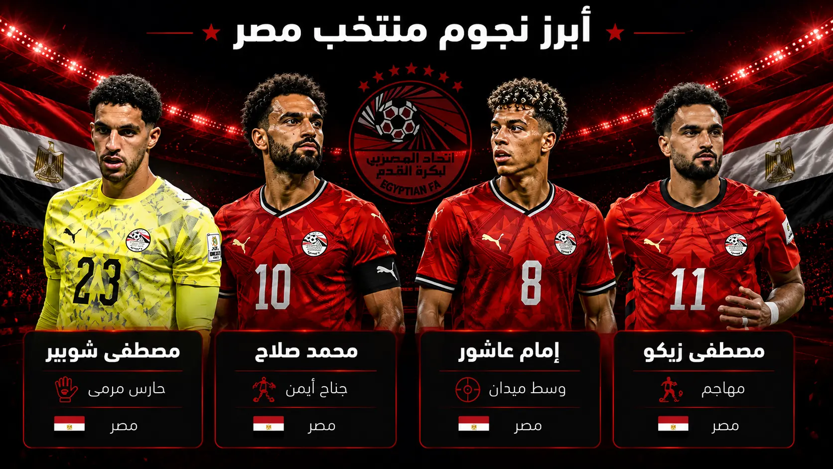 تصميم جرافيك رياضي يجمع أربعة من أبرز لاعبي منتخب مصر، مصطفى شوبير ومحمد صلاح وإمام عاشور ومصطفى زيكو، بخلفية ملعب مضيء بألوان علم مصر. يظهر كل لاعب في إطار منفصل مع اسمه أسفل الصورة وعلم مصر، وتوضيح مركزه في الملعب (حارس مرمى، جناح، وسط، مهاجم)، مع أجواء حماسية تعكس قوة وتماسك المنتخب في كأس العالم 2026.
