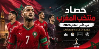 حصاد منتخب المغرب في كأس العالم 2026 | جميع الأرقام والإحصائيات تصميم احترافي بعنوان حصاد منتخب المغرب في كأس العالم 2026 يظهر لاعبي المنتخب المغربي بخلفية علم المغرب داخل ملعب كرة قدم مع إضاءة درامية، ويتضمن عناصر إحصائية مثل الرسوم البيانية وأيقونات التحليل لعرض جميع الأرقام والإحصائيات الخاصة بالمنتخب في البطولة.