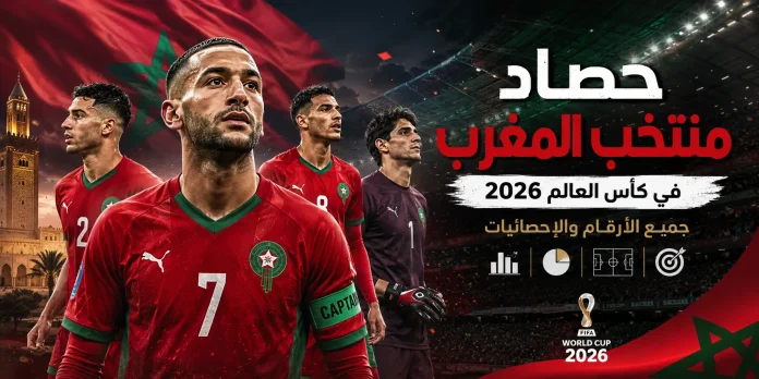 تصميم احترافي بعنوان حصاد منتخب المغرب في كأس العالم 2026 يظهر لاعبي المنتخب المغربي بخلفية علم المغرب داخل ملعب كرة قدم مع إضاءة درامية، ويتضمن عناصر إحصائية مثل الرسوم البيانية وأيقونات التحليل لعرض جميع الأرقام والإحصائيات الخاصة بالمنتخب في البطولة.