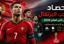 حصاد منتخب البرتغال في كأس العالم 2026 | جميع الأرقام والإحصائيات حصاد منتخب البرتغال في كأس العالم 2026، تصميم رياضي احترافي يبرز نجوم منتخب البرتغال يتقدمهم القائد مع علم البرتغال في الخلفية، داخل ملعب كرة قدم، مع عنوان "جميع الأرقام والإحصائيات" وشعار كأس العالم 2026.