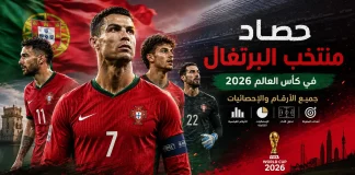 حصاد منتخب البرتغال في كأس العالم 2026 | جميع الأرقام والإحصائيات حصاد منتخب البرتغال في كأس العالم 2026، تصميم رياضي احترافي يبرز نجوم منتخب البرتغال يتقدمهم القائد مع علم البرتغال في الخلفية، داخل ملعب كرة قدم، مع عنوان "جميع الأرقام والإحصائيات" وشعار كأس العالم 2026.