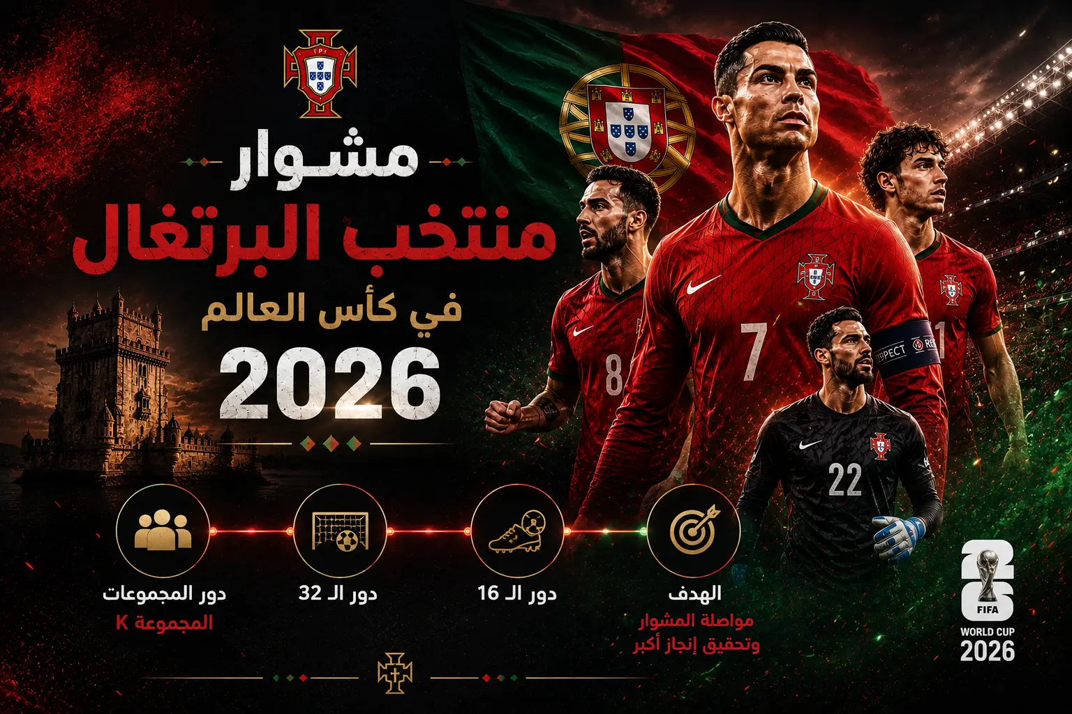 مشوار منتخب البرتغال في كأس العالم 2026، تصميم رياضي احترافي يجمع أبرز نجوم منتخب البرتغال مع علم البرتغال وخلفية ملعب مضاء، ويعرض مسيرة الفريق من دور المجموعات (المجموعة K) إلى دور الـ32 ثم دور الـ16، مع إبراز هدف مواصلة المشوار وتحقيق إنجاز في البطولة، إلى جانب شعار كأس العالم 2026.