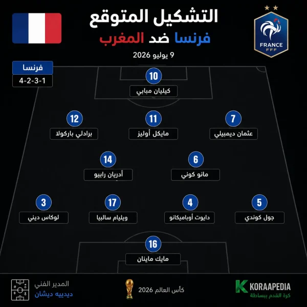 تشكيلة منتخب فرنسا لكرة القدم توضح اللاعبين في مراكزهم داخل الملعب بتصميم جرافيكي يشمل حارس المرمى وخط الدفاع والوسط والهجوم.