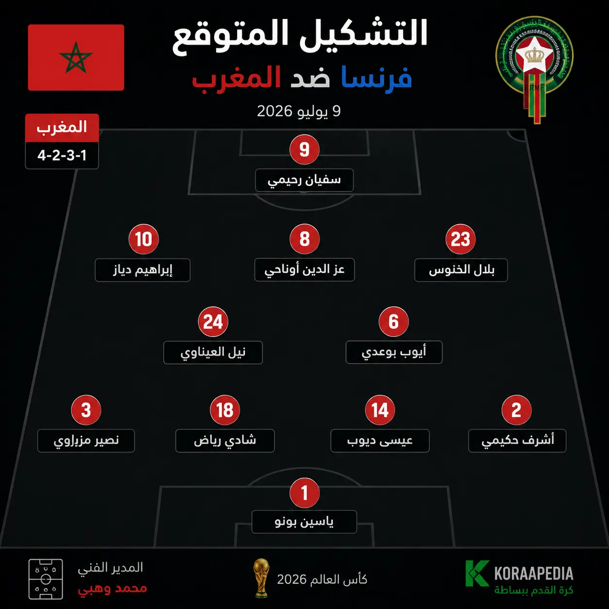 تشكيلة منتخب المغرب لكرة القدم توضح اللاعبين في حراسة المرمى والدفاع والوسط والهجوم بشكل منظم