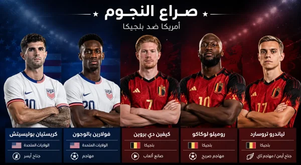 صورة تجمع كريستيان بوليسيتش وفولارين بالوجون من منتخب الولايات المتحدة، وكيفين دي بروين وروميلو لوكاكو ولياندرو تروسارد من منتخب بلجيكا قبل مباراة أمريكا ضد بلجيكا في دور الـ16 من كأس العالم 2026، مع توضيح مركز كل لاعب.
