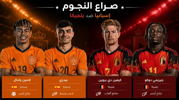 بوستر صراع النجوم بين إسبانيا وبلجيكا في ربع نهائي كأس العالم 2026، ويبرز لامين يامال وبيدري من منتخب إسبانيا، وكيفين دي بروين وجيريمي دوكو من منتخب بلجيكا قبل المواجهة المرتقبة.
