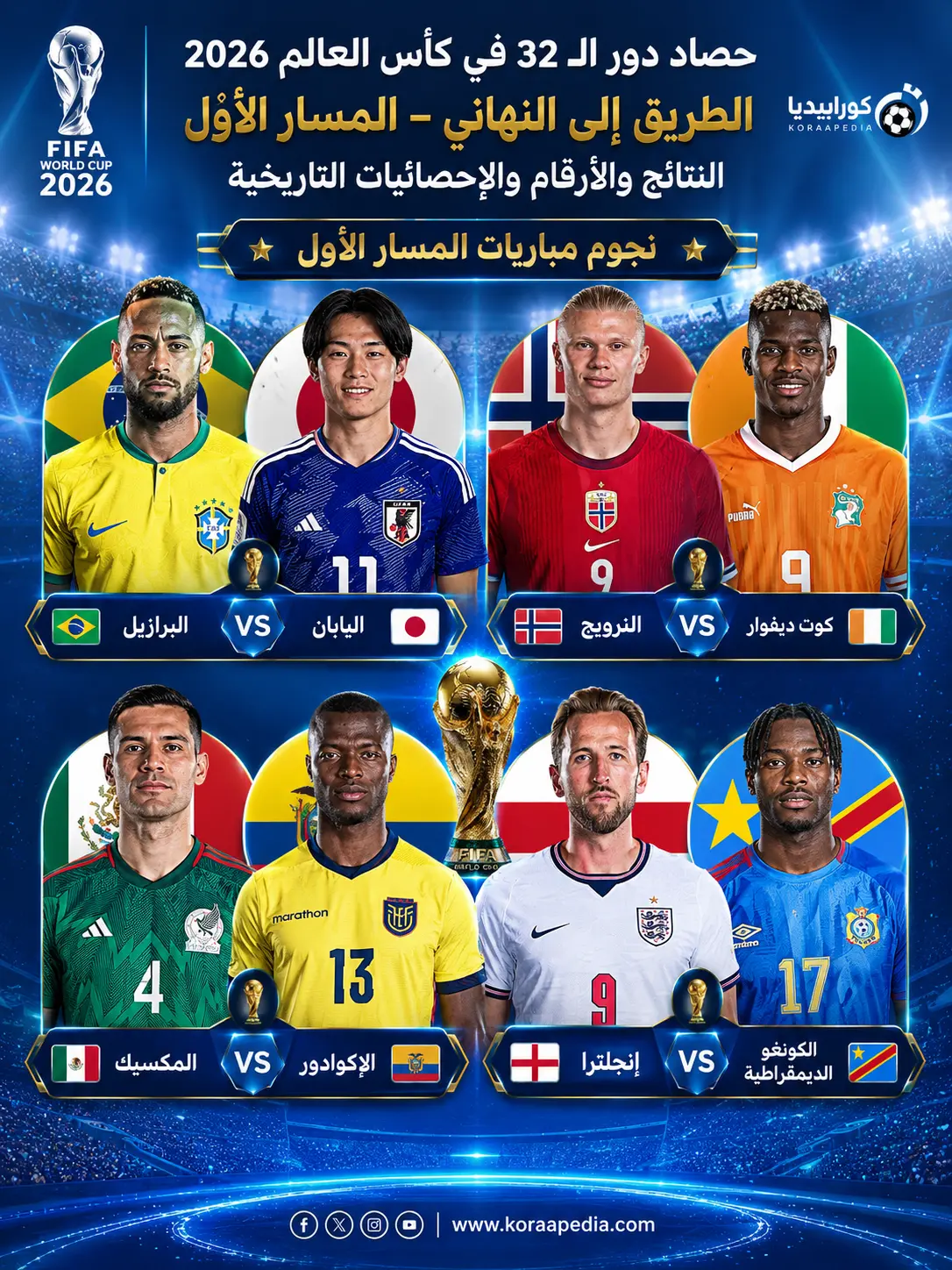 حصاد دور الـ32 في كأس العالم 2026 | المسار الأول