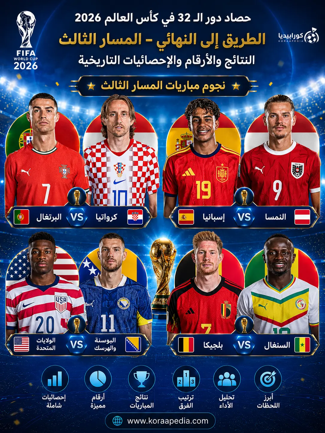 حصاد دور الـ32 في كأس العالم 2026 | المسار الثالث